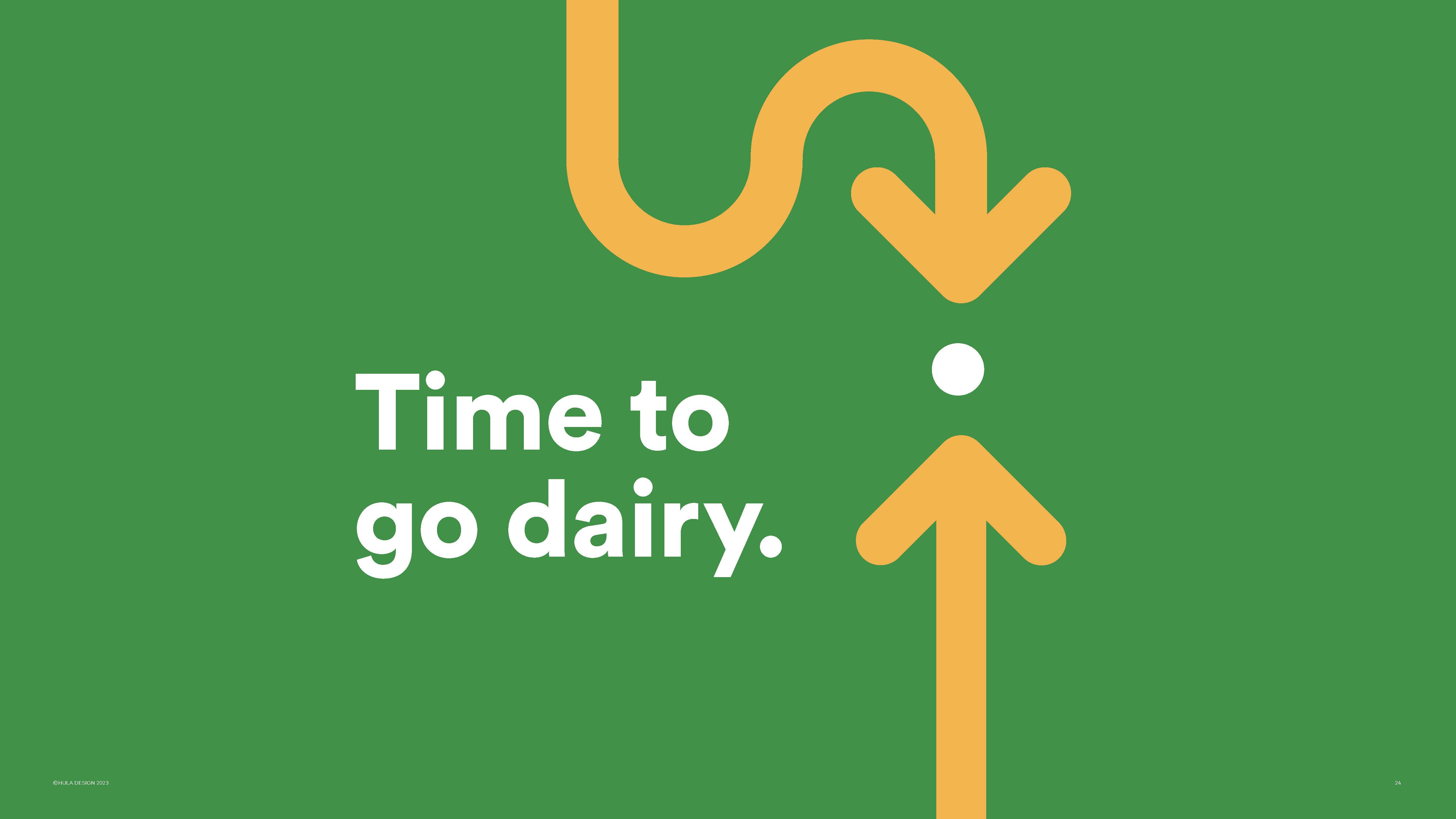 Go Dairy hero visual: 'Time to go dairy.' headline in white serif on bright green field with bold yellow wayfinding arrows pointing into the brand.